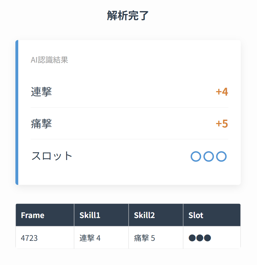 結果テーブルの例